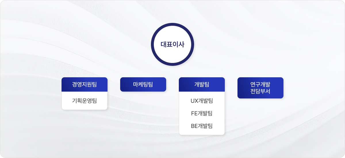 조직도