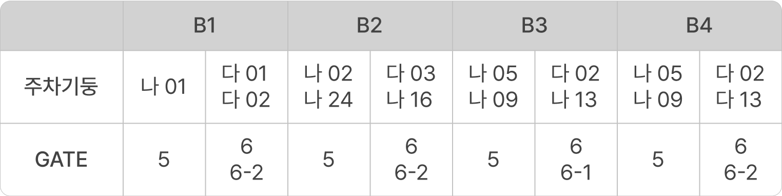 지하주차장