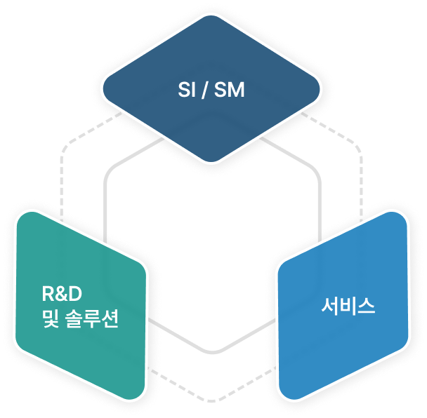 사업 영역