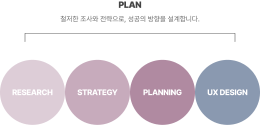 기획 플로우