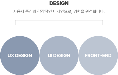 디자인 플로우
