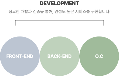 개발 플로우