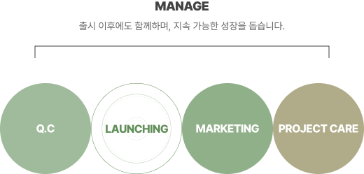 관리 플로우